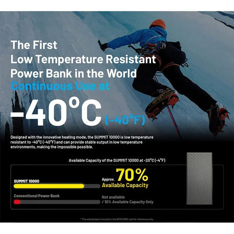 Nitecore Summit 10000 Power Bank - Batteri med Uppvärmning - 10000mAh, 2xUSB Typ A/C, QC 3.0 / PD 20W, 5V, 3A - Kolfiber