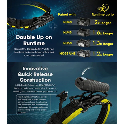 Nitecore Carbon 6K -sarja - Vedenpitävä hiilikuituakku - 6000mAh + pääpantasarja