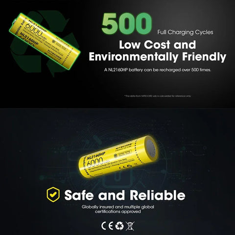 Nitecore NL2160HP Li-ion 21700 akku - 6000mAh, 3.6V, maks. 20A