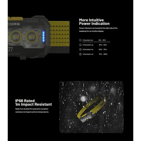 Nitecore NU27 otsalamppu - 600lm