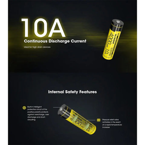 Nitecore NL1840HP Li-ion 18650 Batteri - 4000mAh, 3.6V, Max 10A – ActionKing