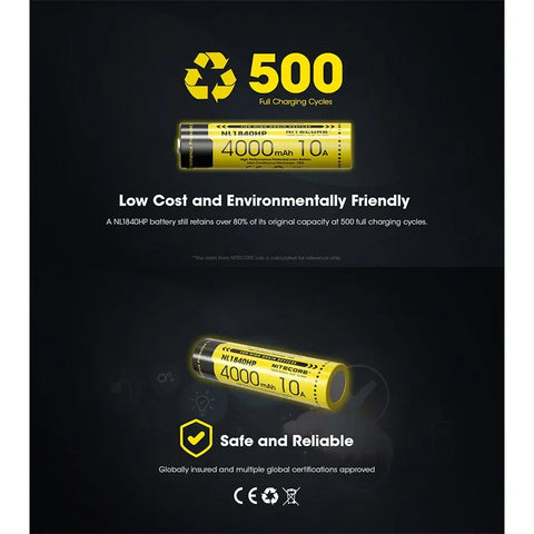 Nitecore NL1840HP Li-ion 18650 Batteri - 4000mAh, 3.6V, Max 10A – ActionKing