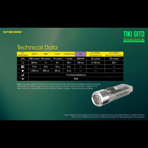 Nitecore TIKI GITD avaimenperävalo USB-C - 300lm