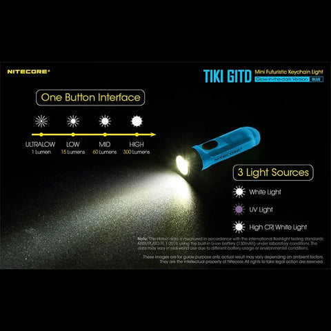Nitecore TIKI GITD sininen avaimenperävalo USB-C - 300lm