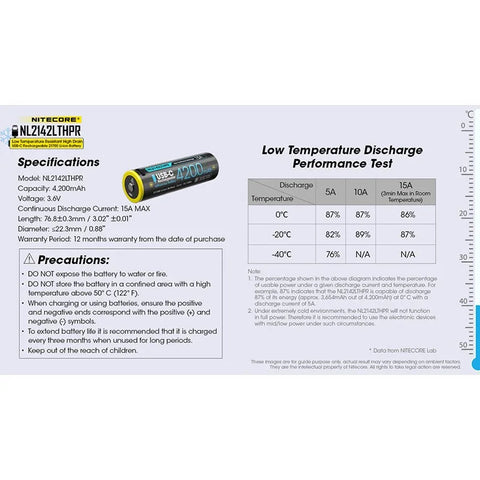 Nitecore NL2142LTHPR Li-ion 21700 akku, matala lämpötila - 4200mAh, 3,6V, maks. 15A, USB-C-lataus