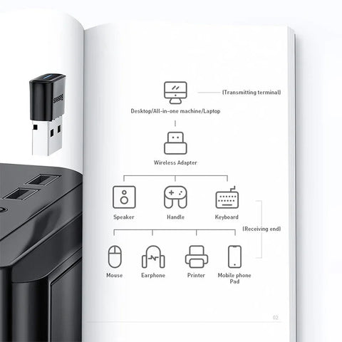 Baseus Bluetooth-sovitin BA04 Mini BT 5.0 - USB