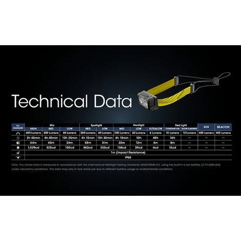 Nitecore NU25 V2 otsalamppu, kaksoiskeila - 400lm