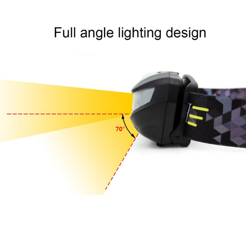 140LM Outdoor Mini USB-laddningsbar pannlampa med rörelsesensor