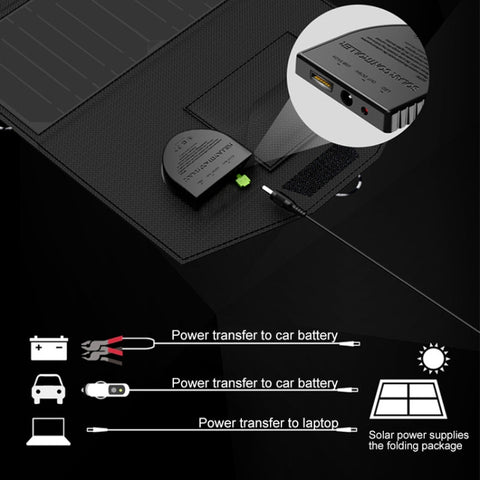 ALLPOWERS 21W Vikbar Solpanel