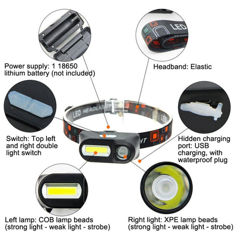 E-SMARTER USB Pannlampa – Indikationsversion