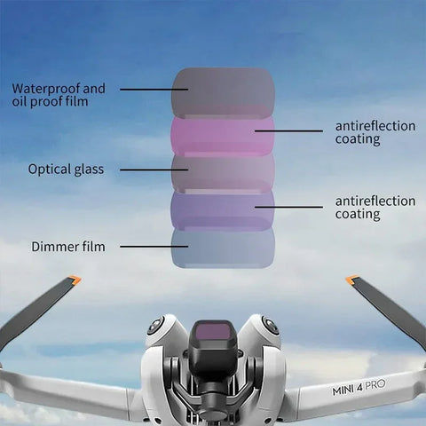 JSR UV-suodin - MCUV DJI Mini 4 Prolle