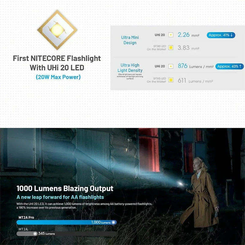 Nitecore MT2A Pro Ficklampa - 1000lm med AA / NL1416R, 1600mAh batteri - Action King