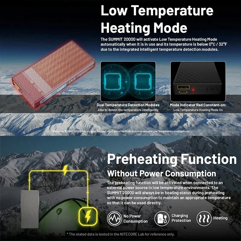 Nitecore Summit 20000 Powerbank – 20000mAh Extrem Kyla, USB-C PD 20W, Kolfiber - Action King