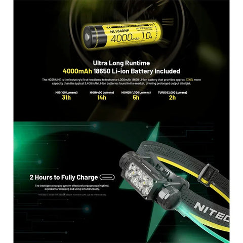 Nitecore HC65 UHE Pannlampa Tripple Output - 2000lm
