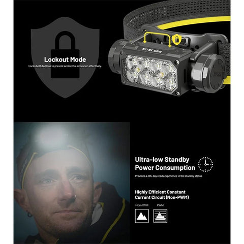 Nitecore HC65 UHE Pannlampa Tripple Output - 2000lm