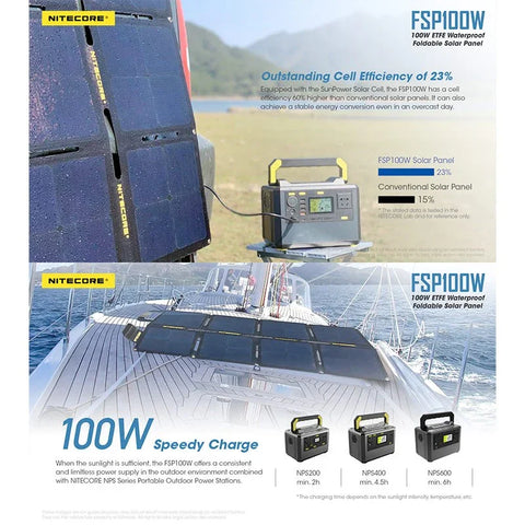 Nitecore FSP100W vedenpitävä taittuva aurinkopaneeli 100W - kannettava vedenpitävä aurinkopaneeli 100W