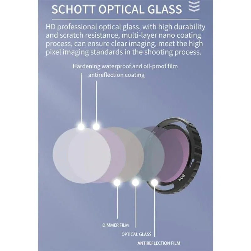 JSR Filter 4-pack - ND8/PL + ND16/PL + ND32/PL + ND64/PL till DJI Avata 2 - Kit - Action King