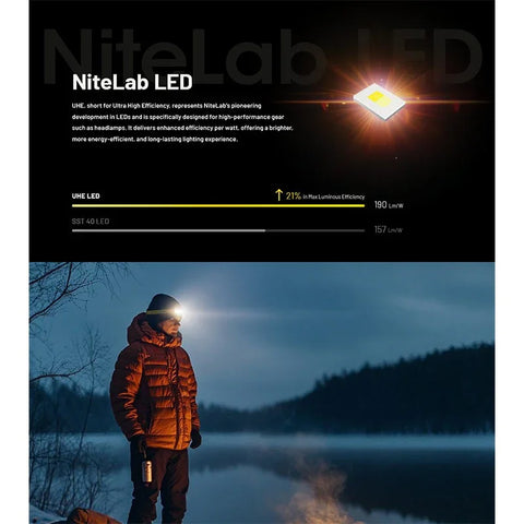 Nitecore NU27 otsalamppu - 600lm