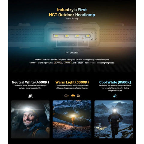 Nitecore NU27 otsalamppu - 600lm