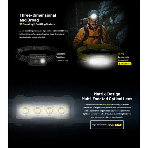 Nitecore NU27 otsalamppu - 600lm