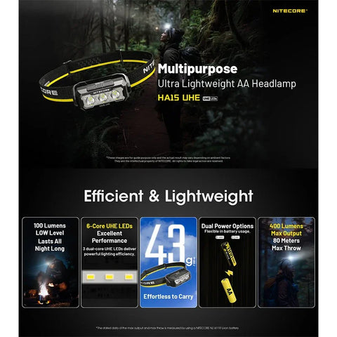Nitecore HA15 UHE -otsalamppu - 400lm