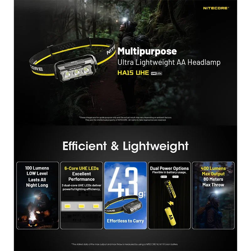 Nitecore HA15 UHE Pannlampa - 400lm - Action King