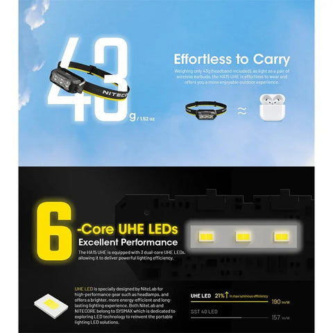Nitecore HA15 UHE -otsalamppu - 400lm