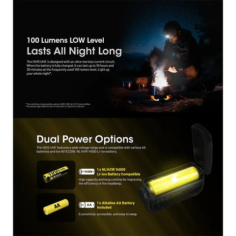 Nitecore HA15 UHE -otsalamppu - 400lm