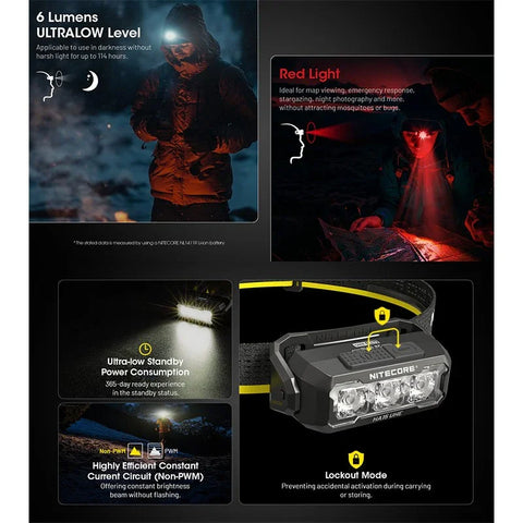 Nitecore HA15 UHE -otsalamppu - 400lm
