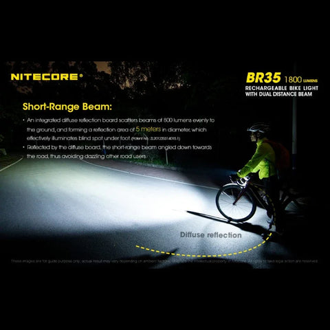 Nitecore BR35 polkupyörän valo USB-C - 1800lm