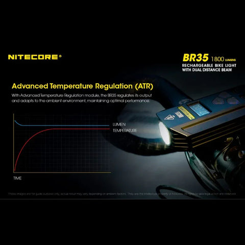 Nitecore BR35 polkupyörän valo USB-C - 1800lm