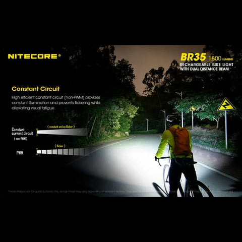 Nitecore BR35 polkupyörän valo USB-C - 1800lm