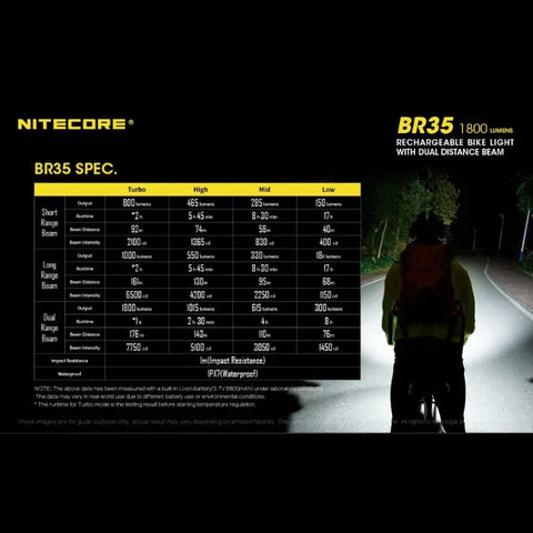 Nitecore BR35 polkupyörän valo USB-C - 1800lm