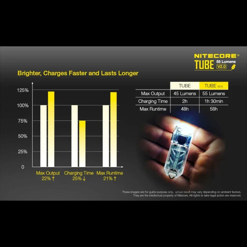 Nitecore TUBE V2.0 Nyckelringslampa - Svart - 55lm - Action King