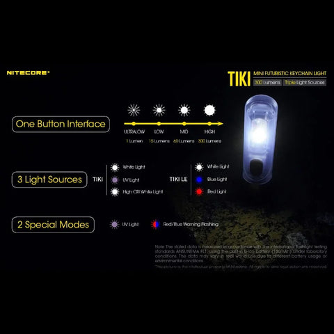 Nitecore TIKI avaimenperävalo USB-C - 300lm