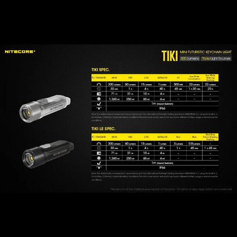 Nitecore TIKI avaimenperävalo USB-C - 300lm