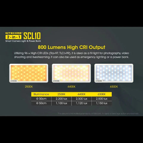Nitecore SCL10 Älykäs Kameravalo &amp; Varavirtalähde 2-in-1 - LED-valaistus ja Kannettava Akku - 10000mAh, QC 3.0 / PD 18W
