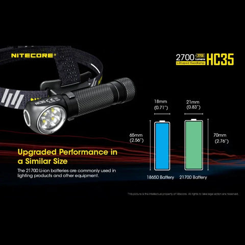 Nitecore HC35 otsalamppu - 2700lm