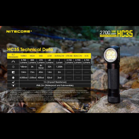 Nitecore HC35 otsalamppu - 2700lm