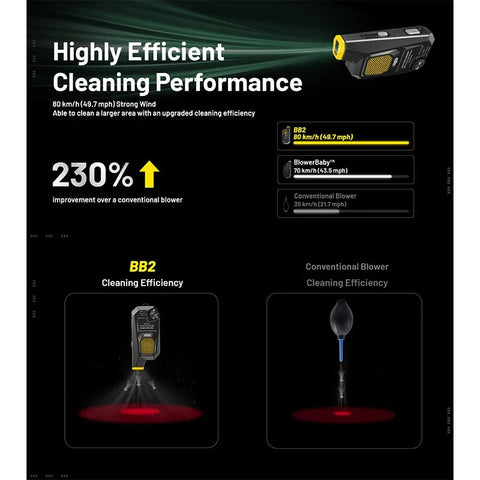 Nitecore BB2 - BlowerBaby GEN2 - Langaton pölynimuri, 7,2 Wh ladattava akku