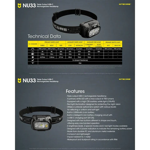 Nitecore NU33 otsalamppu - 700lm