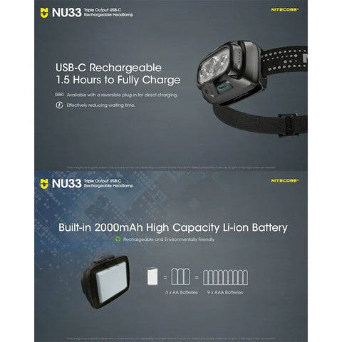 Nitecore NU33 otsalamppu - 700lm