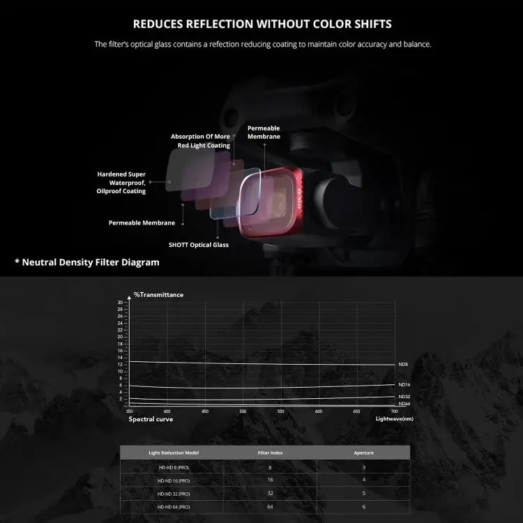 PGYTECH P-16B-063 4 in 1 NDPL8+NDPL16+NDPL32+NDPL64 Lens Filter Kits for DJI Air 2S - Action King