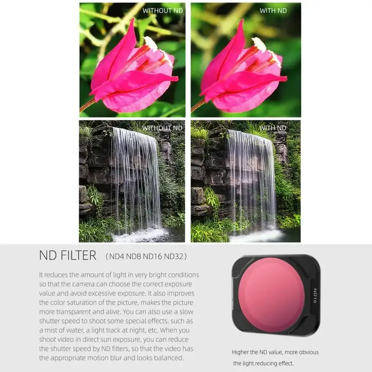 Sunnylife A2S-FI9342 ND32 Lens Filter for DJI Air 2S - Action King