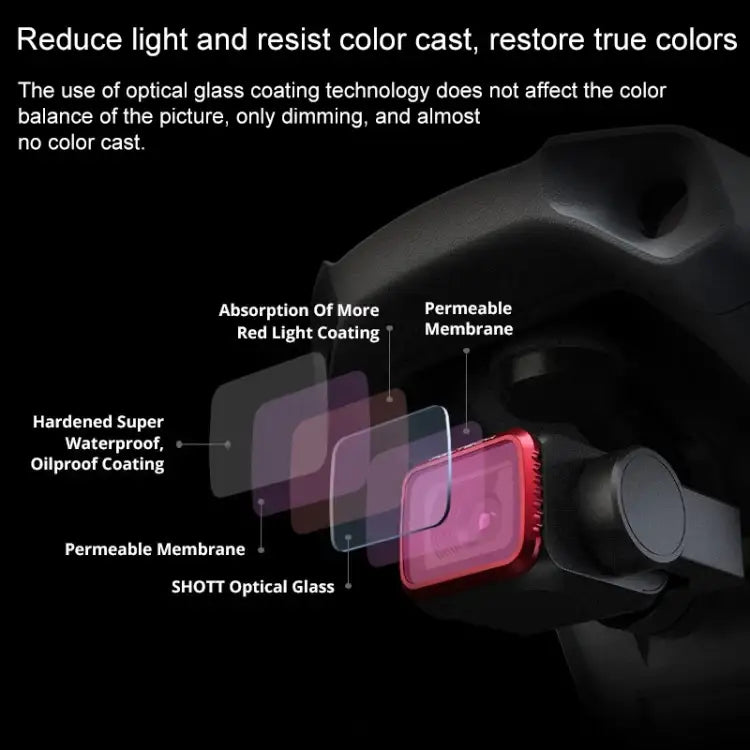PGYTECH P-16A-032 UV Lens Filter for DJI Mavic Air 2 Drone Accessories - Action King