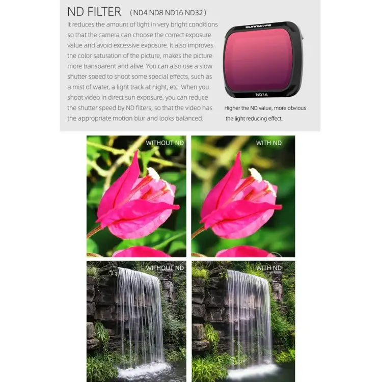 Sunnylife AIR2-FI9281 For DJI Mavic Air 2 ND8 Coating Film Lens Filter - Action King