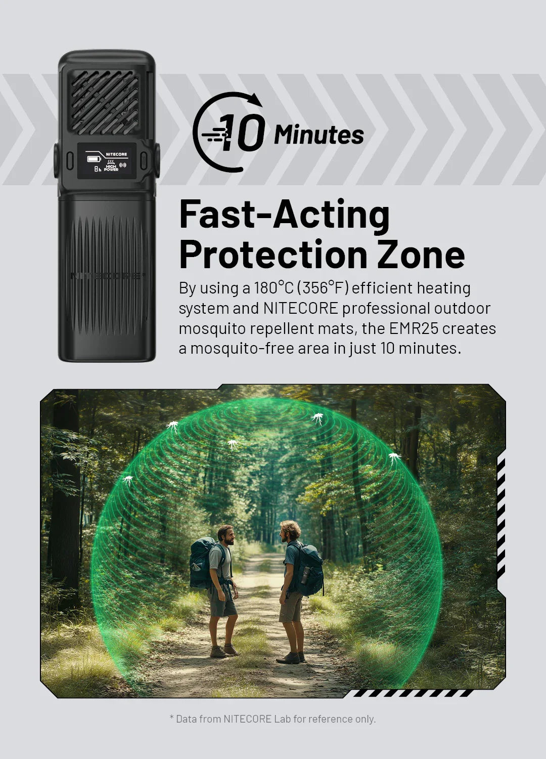 Nitecore EMR25 myggskydd med powerbank - Action King