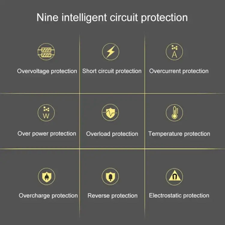 ALLPOWERS 21W Vikbar Solcellsladdare för Äventyr