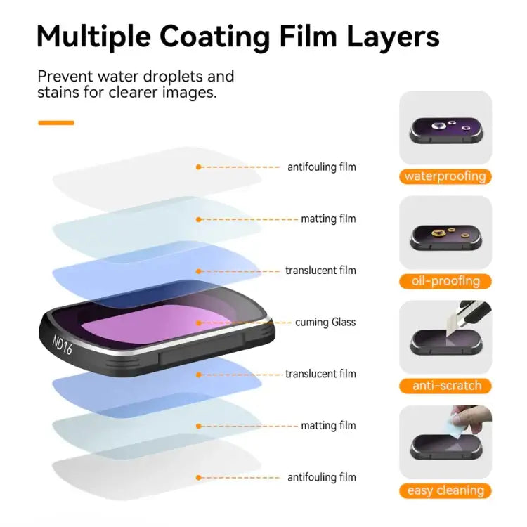 For DJI Pocket 3 TELESIN S5-FLT-03 Magnetic Suction Filter Set CPL+ND16+ND64+ND256 - Action King