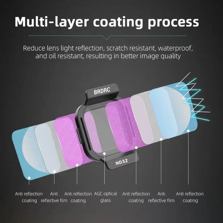 DJI Flip BRDRC Filterset